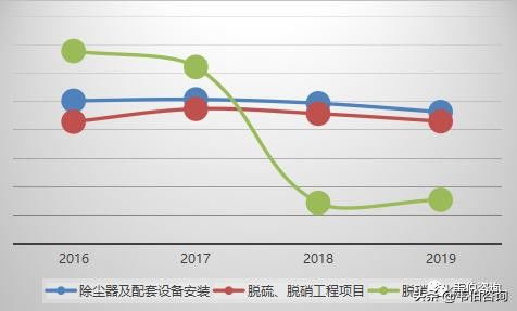 2020年大气污染治理龙头企业龙净环保业务分析
