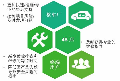 新能源汽车电驱产品远程质量管理系统与合同能源管理的协同路径分析