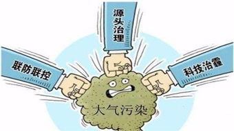 冬防号角响 决战蓝天天——冬季大气污染防治攻坚行动全解析